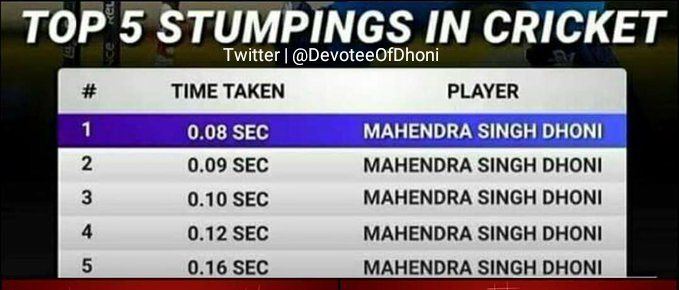 MSDKingdom's tweet photo. I bet u can't scroll Without Retweet this 💙

#DhoniForLife || @msdhoni https://t.co/xxq9DaYvi1
