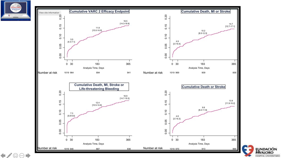 🚉Structrural Heart disease remains uncharted territory 🚉Observational data for #TAVR but not randomized 🚉Even less assess MV & Other interventions @PCRonline @JACCJournals #WIN-TAVI