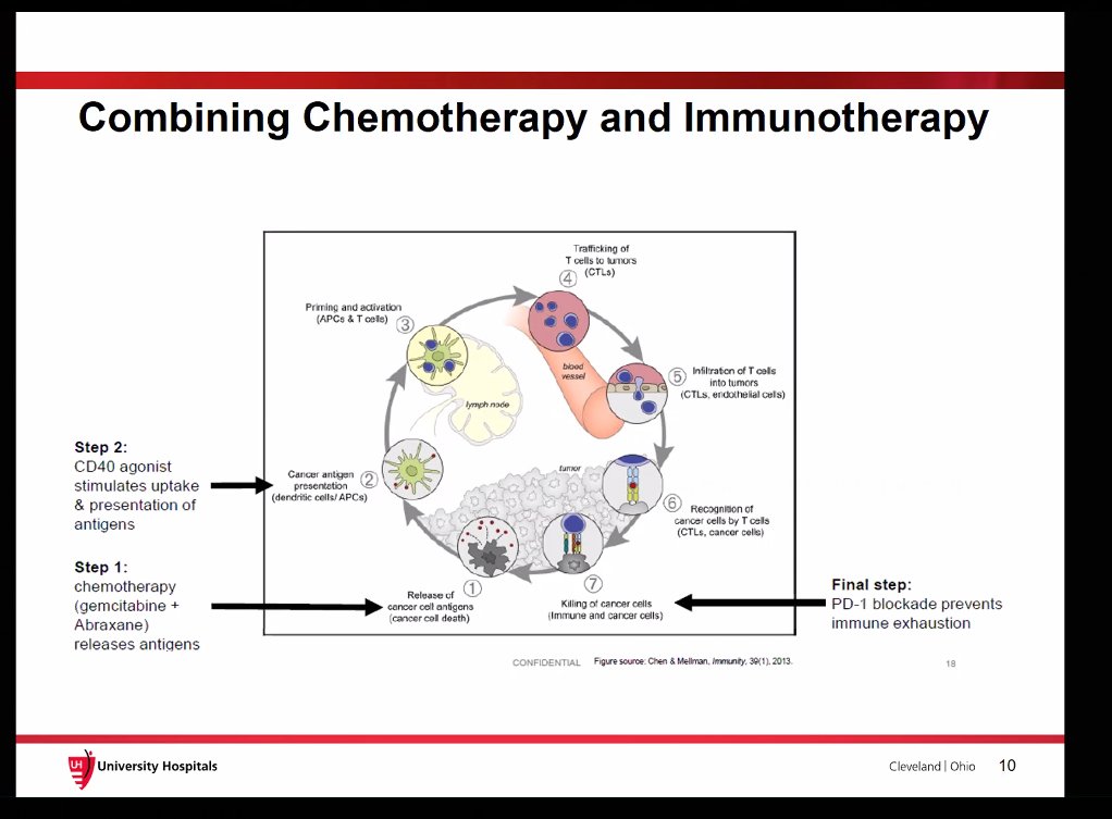 UH Surgical Oncology (@uhsurgoncology) on Twitter photo Thank you <a href="/dlbajor/">David L. Bajor M.D.</a> for your insights on promising therapies for #PancreaticCancer during todays #PancreaticCareSymposium2020!! Thank you <a href="/dlbajor/">David L. Bajor M.D.</a> for your insights on promising therapies for #PancreaticCancer during todays #PancreaticCareSymposium2020!!