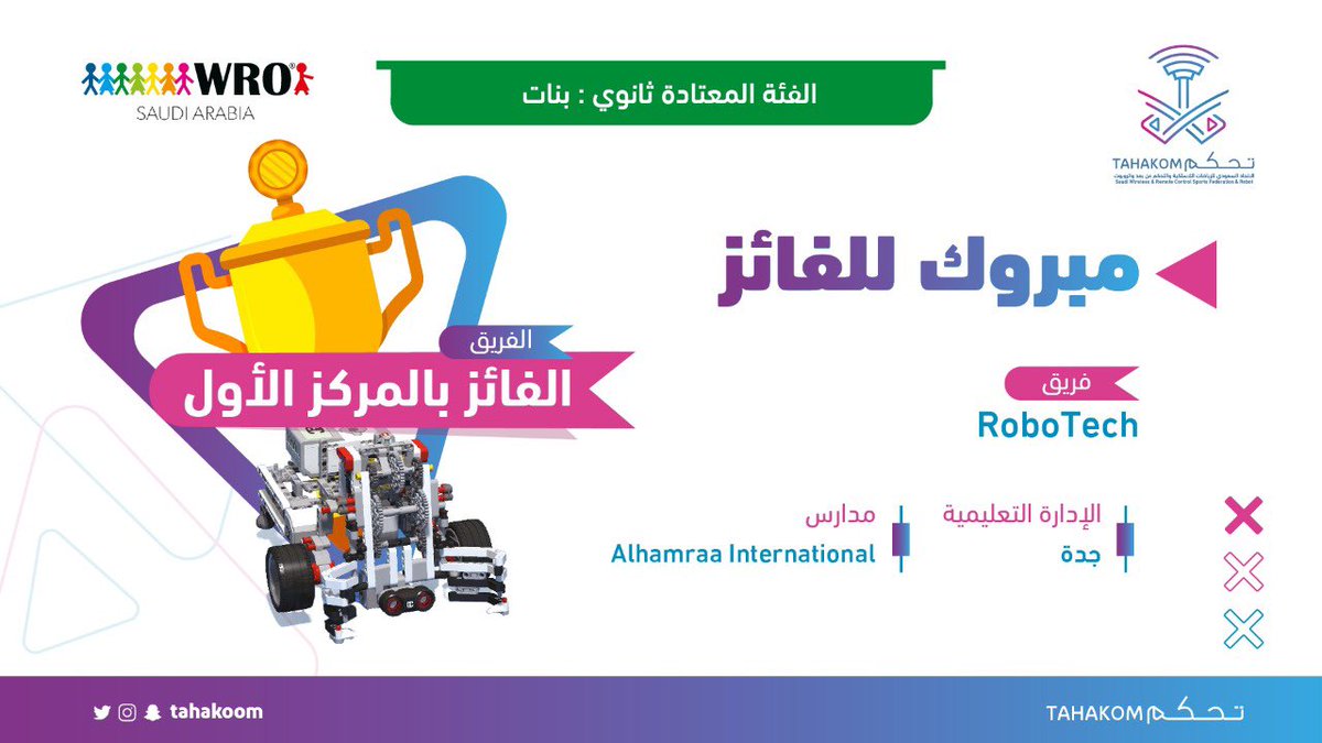Saudi_RRC's tweet photo. #اتحاد_الرياضات_اللاسلكية | 
بعد منافسة وحماس 🔥 
هؤلاء أصحاب المراكز الثلاثة الأولى للفئة المعتادة ثانوي بنات

التصفيات النهائية للأولمبياد العالمي للروبوت WRO 2020 https://t.co/LvYLjKFgzU