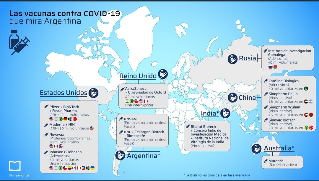 La de India se la pondrá <a href="/alexcaniggia/">♛ EL EMPERADOR ♛</a> ?? #COVID19 #vacuna