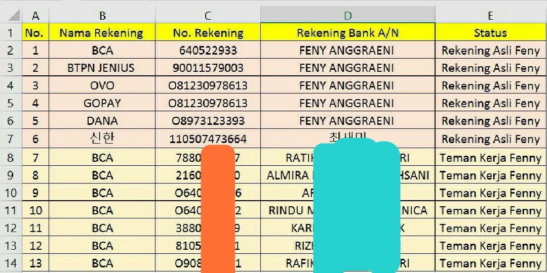 ADA YG GANJILKorban tf ke rek yg berbeda2. Kemudian ada akun jualan lain yg pakai metode tf ke rek bank fenny. Akun bank ini di gunakan pisah2 di 6 akun jualan. Kemudian yg lebih ga masuk akal lg ada akun yg sebelumnya tf ke rek bank A tp saat refund dpt dr bank fenny.