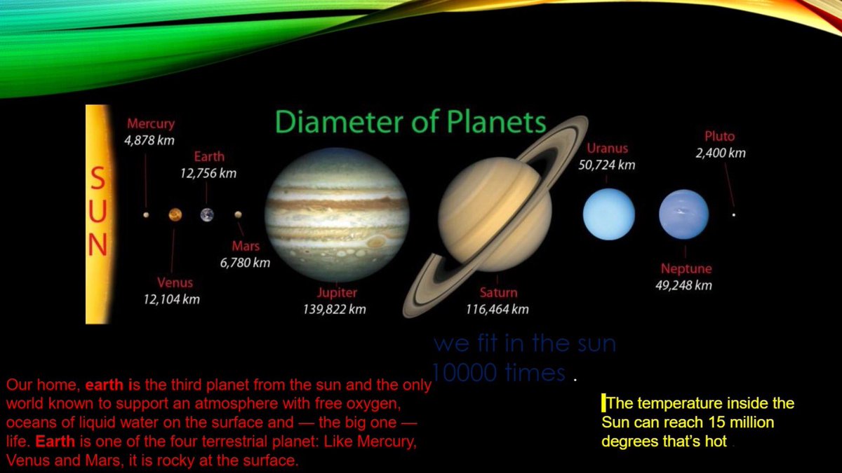 MrsO_yr6's tweet photo. We are learning all about space in year 5 at the moment and I am blown away by these homework posters the children have spent their Saturday making. What a fantastic class I have. #teachertwitter #edutwitter #ks2space https://t.co/HTosdOXtsU