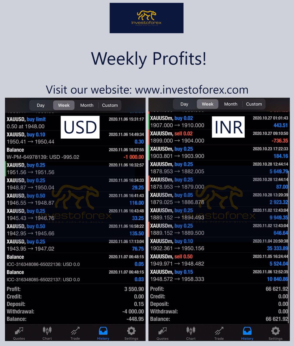 investoforex's tweet photo. Weekly Profits ✅ ✅
.
#forex #forextrading #weekly #profits #goldtrading #Gold #XAUUSD #USD #INR #forexprofits #forexservices #forexaccountmanagement #premiumsignals #forexsignals #freesignals #copytrading #November2020 #November7th #year2020 https://t.co/2MUo1GPxHV