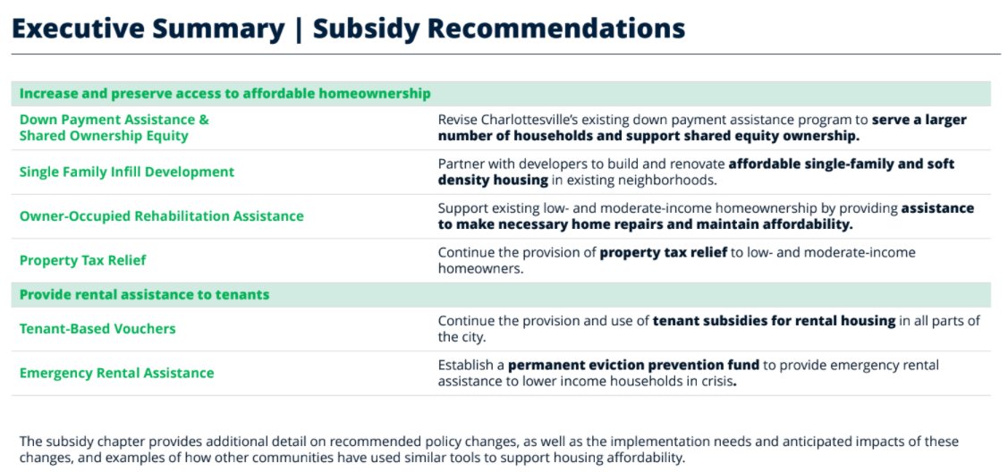 We get two pages on subsidy. This has been a major policy focus in Charlottesville for many years, so all but the Land Bank is already in place, if underfunded. The Land Bank has been teetering on a Council vote for years now.