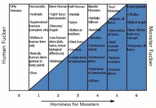 hils_k's tweet photo. My 'Thane Krios is my space boyfriend' shirt has been validated by this graph on the monster boyfriend panel #MonsterBoyfriends #ConFabCon https://t.co/ALjO98n5Qv