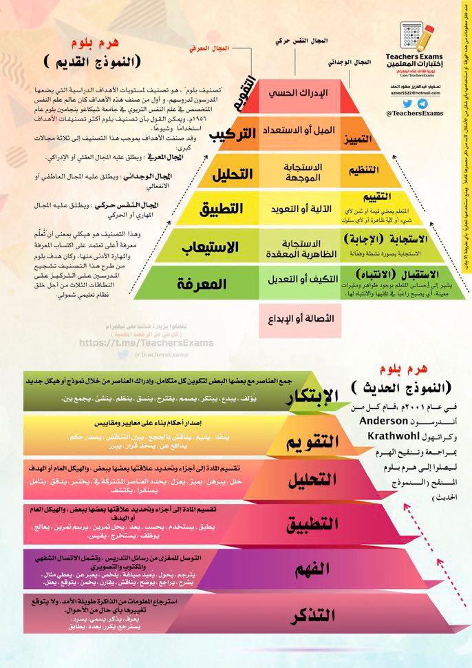 هرم بلوم.... هااام جدا للمعلمات