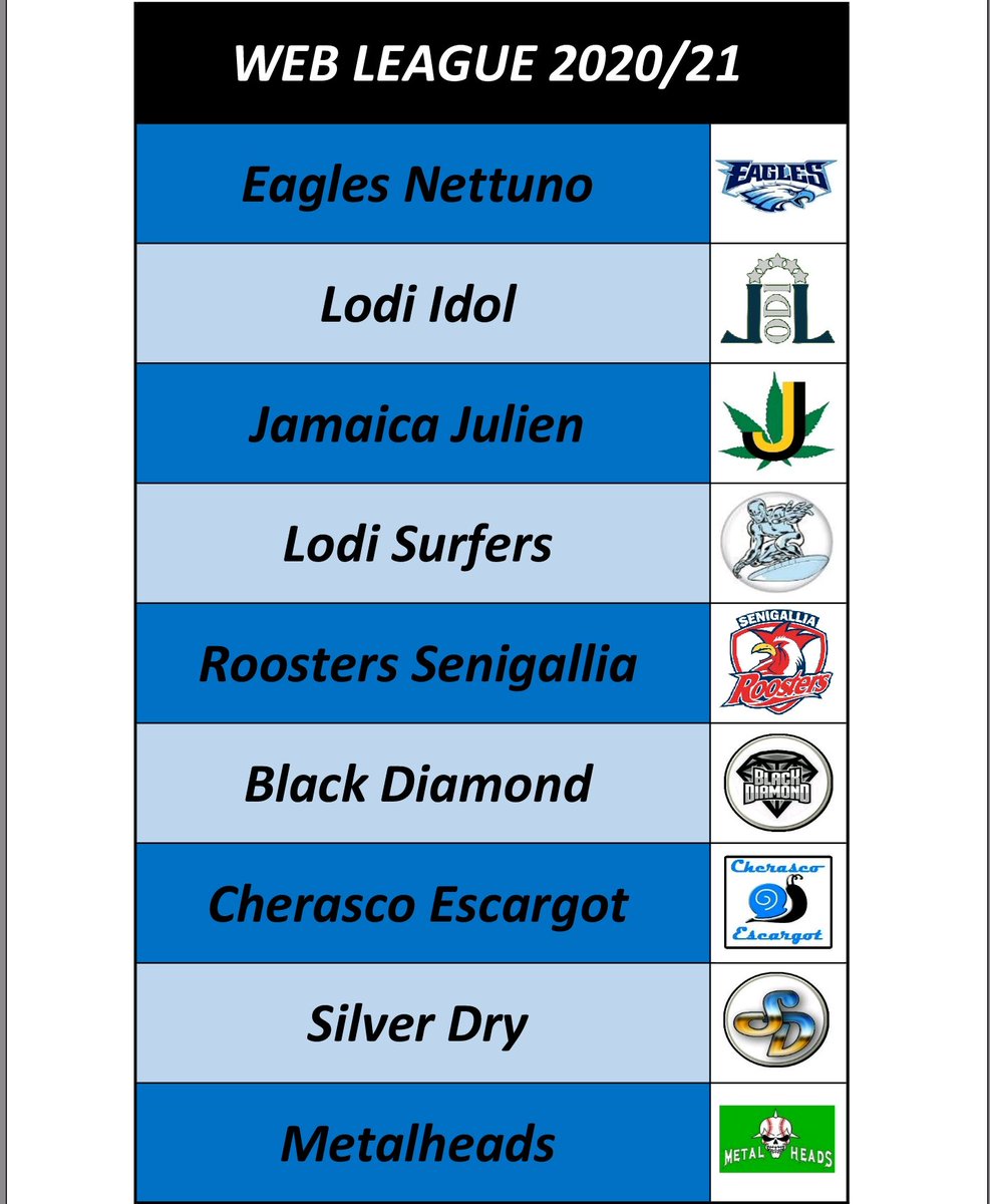 WebLeagueBoD's tweet photo. Manca poco alla seconda edizione della Web League! Nove le squadre iscritte. Eagles Nettuno detentori del titolo, Roosters Senigallia, Lodi Idol, Lodi Surfers, MetalHeads, Black Diamond, Cherasco Escargot, Silver Dry e Jamaica Julien https://t.co/X2aBIKHCOr