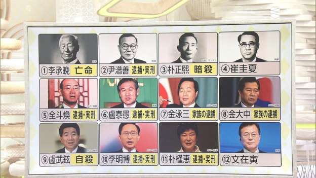 lectorjp's tweet photo. 韓国大統領の“悲惨な末路”　文大統領 検察たたきで安心?
https://t.co/Gx4TzZVs23 https://t.co/Hk71Vru38c