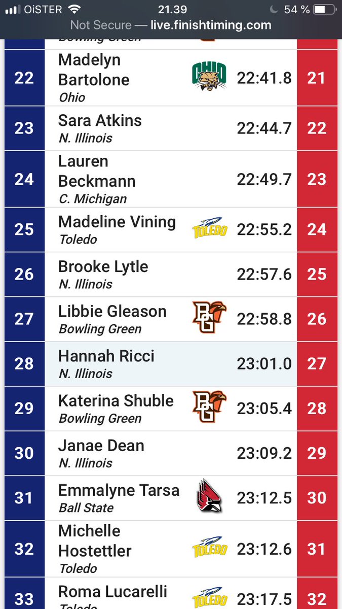 _TaylorMade_22's tweet photo. So. Stinking. Pumped! I am such a proud sister! This girl can do absolutely anything she puts her mind to. Congratulations on the PR in your first real college XC race. Give em hell at Mac Championships Lib💪🏼 https://t.co/dLZ0Ii7G9F