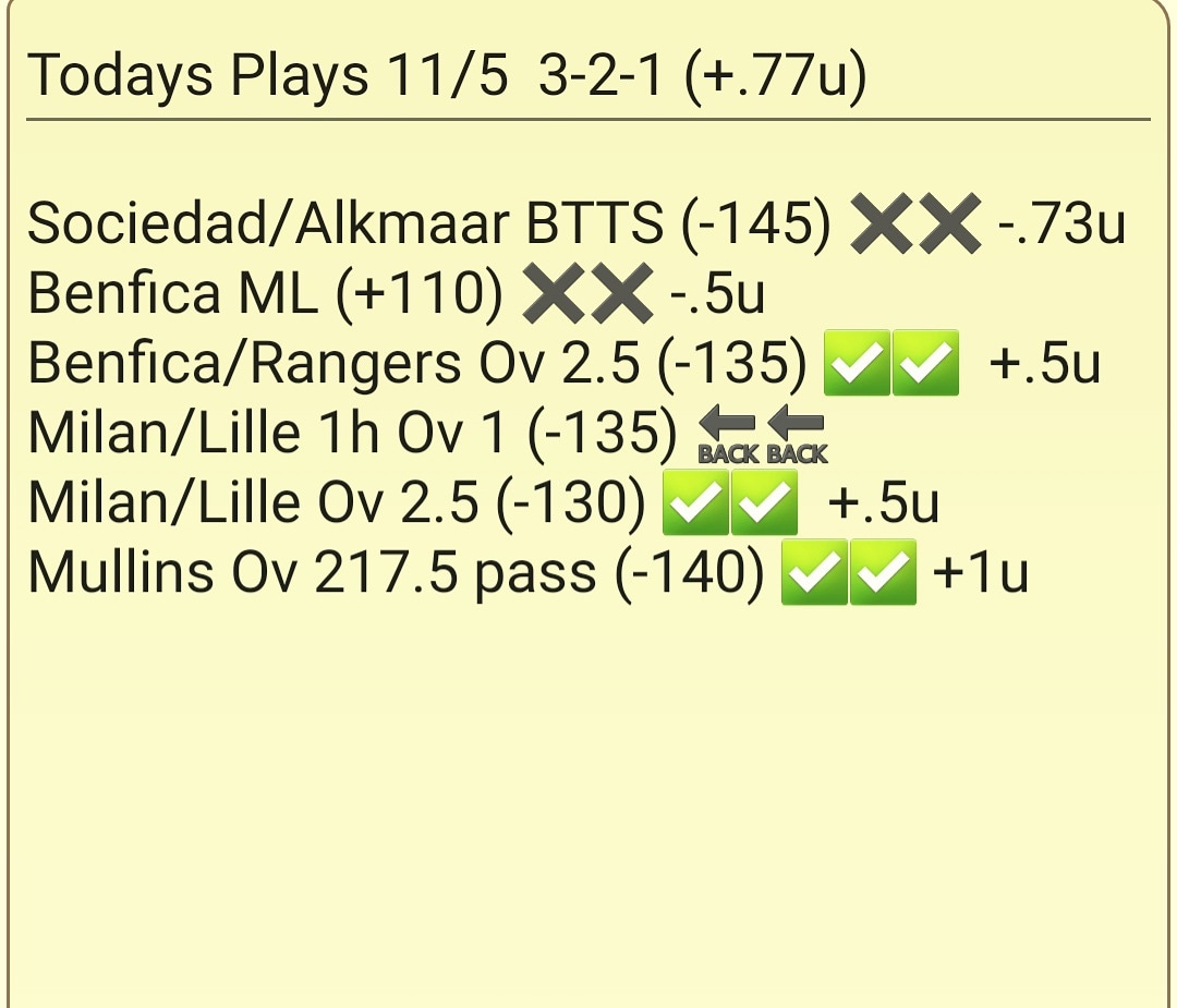 WCSportsInsight's tweet photo. No client plays yesterday but back to Thursday we grind out another small profit of .77 units!!! ⚽️🏈🔥💰
#WestCoastSportsInsight #sports #sportsbetting #sandiego #NFL  #sportsbook #handicapper #Vegas #WCSI #documentedhandicapper #lasvegas #basketball #ESPN #EuropaLeague https://t.co/uvfoRh5oM8