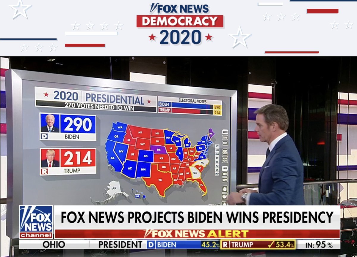 carlbildt's tweet photo. It took some minutes but now also @FoxNews projects that Biden has won the 🇺🇸 presidential election. https://t.co/UGKHCpMULH