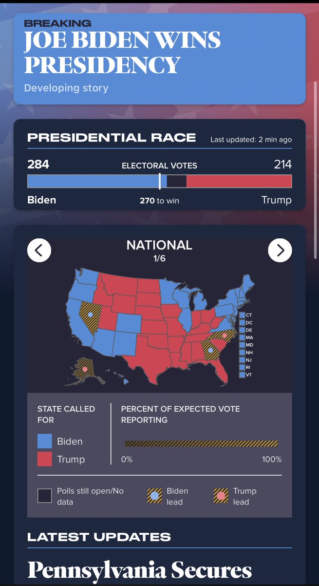 marlusilvae's tweet photo. We have a President y’all!! 🥳 #BidenHarris2020 https://t.co/3zdwzXBzWa