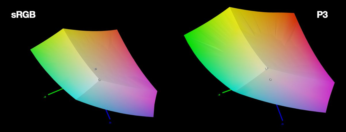 nucliweb's tweet photo. LCH colors in CSS: what, why, and how?

https://t.co/O3xQLSbcIJ by @LeaVerou 

#Color #CSS #Web #DisplayP3 https://t.co/nJtkrvzP5f