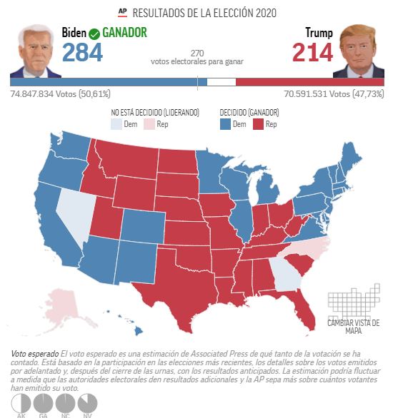 Milenio's tweet photo. #ÚLTIMAHORA | Joe Biden gana elecciones y presidencia de Estados Unidos 2020

#Elections2020 

https://t.co/jemgx52mYk https://t.co/j1EupChMJF