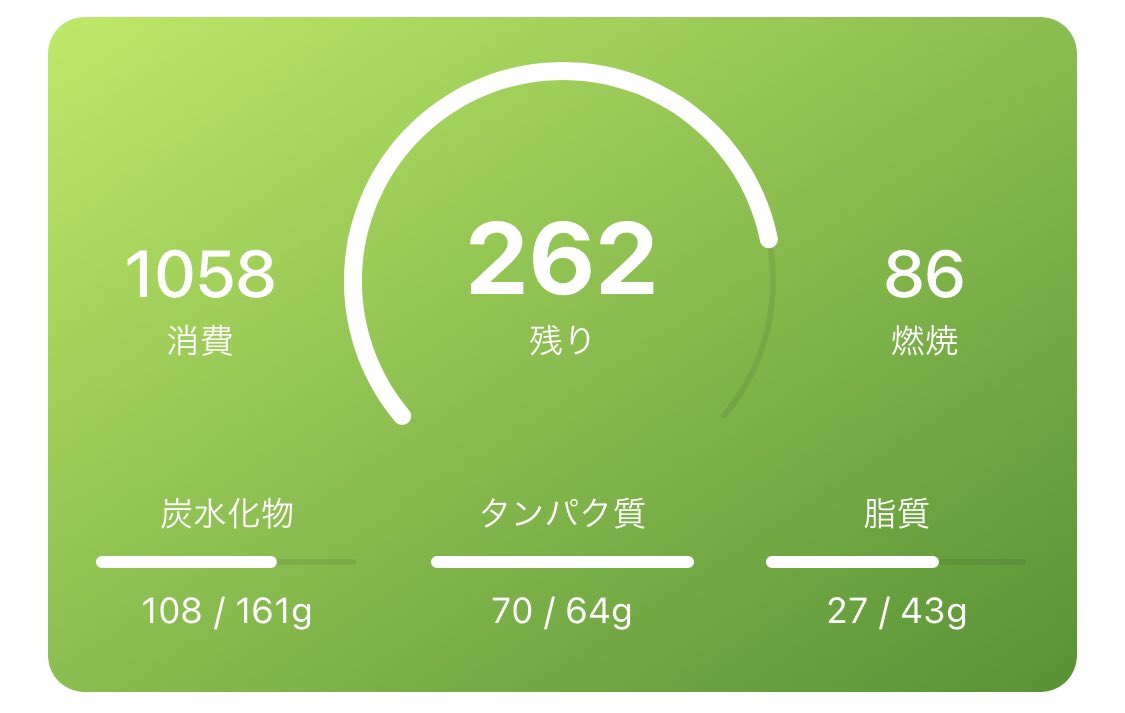 coromo_diet's tweet photo. 🍽朝ごはん🍳　
オーバーナイトオーツ
バナナ
280kcal

🍽お昼ごはん🍳
炒飯
299kcal

🕒おやつ🍰
チキンサラダ
183kcal

🍽夜ごはん🍳
豆乳
たまご
296kcal

トータル
1058kcal https://t.co/XMO5hCplw8