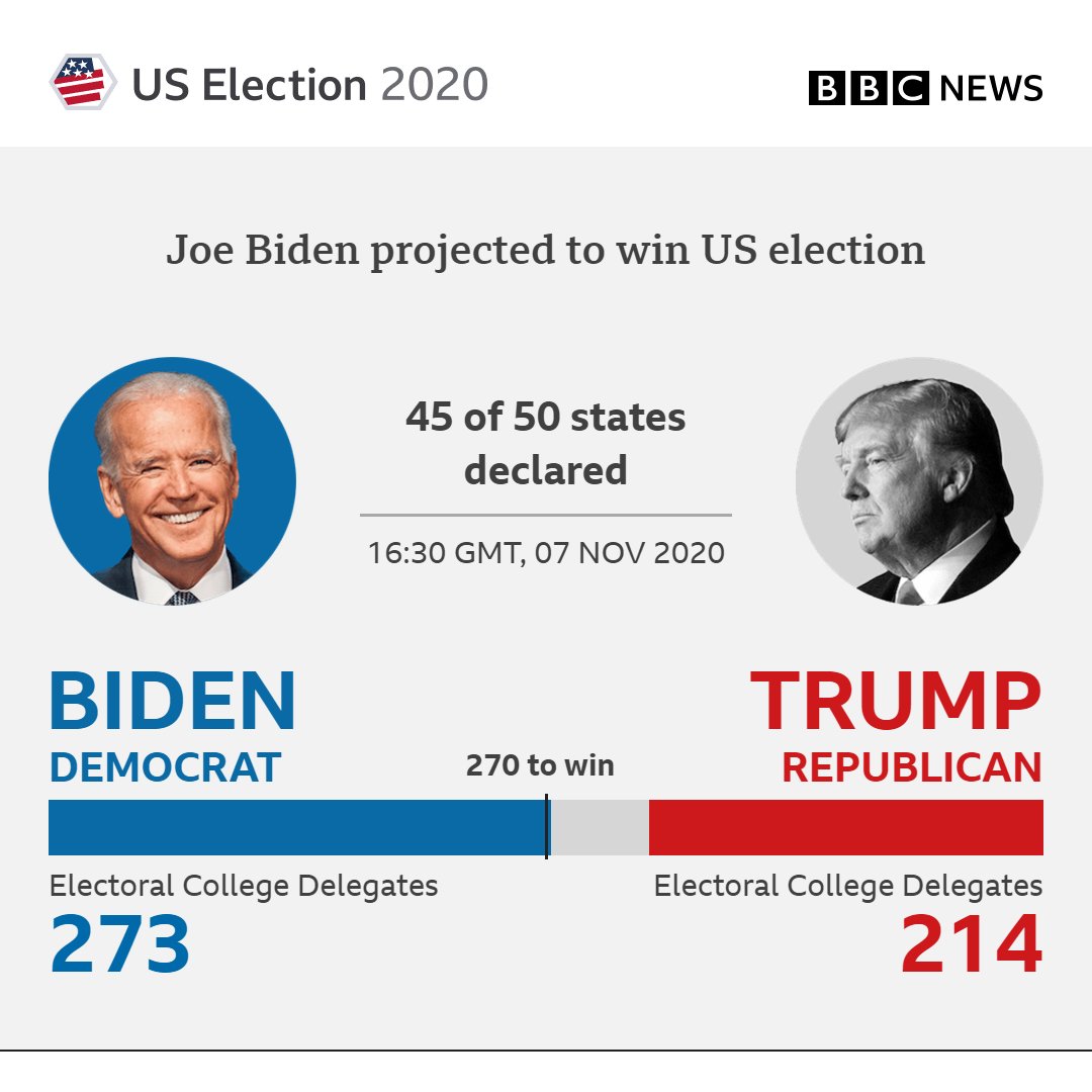 Joe Baiden and Kamala congratulation 👏👏👏👏🇺🇸