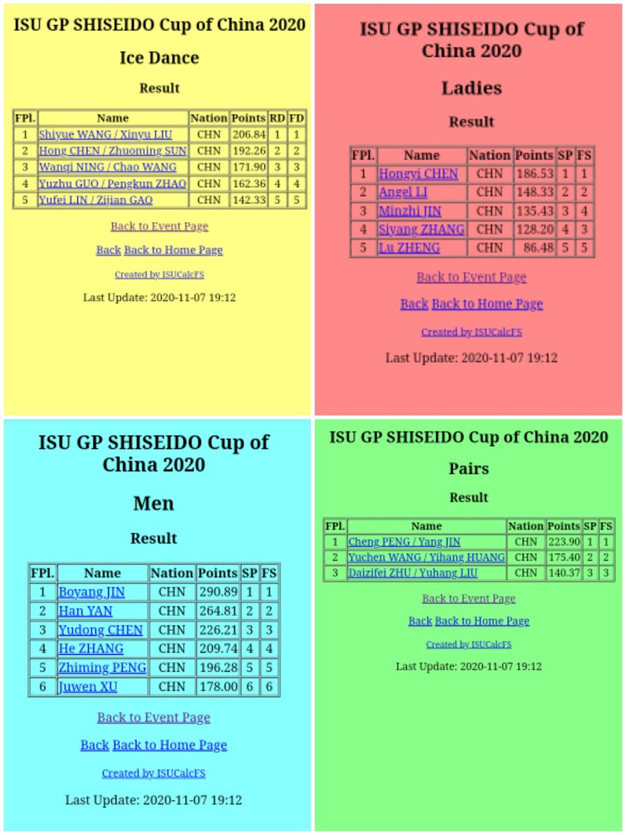 absoluteskating's tweet photo. #COC2020 #GPFigure Final results https://t.co/fxPKx4xI4o