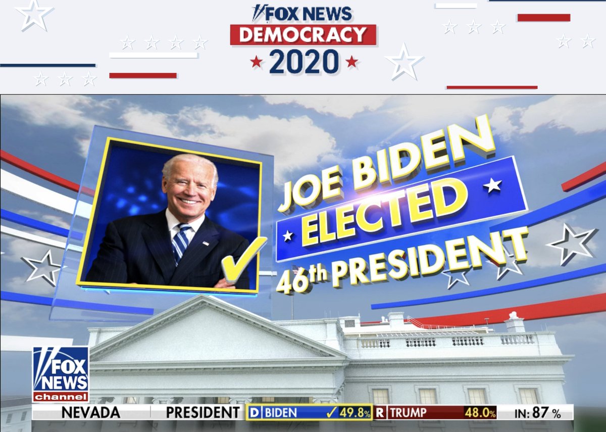 It’s obvious that @foxnews has now deserted Trump. They are saying there is no ground whatsoever for talking about a stolen election or widespread fraud - taking direct issue with the Trump language.