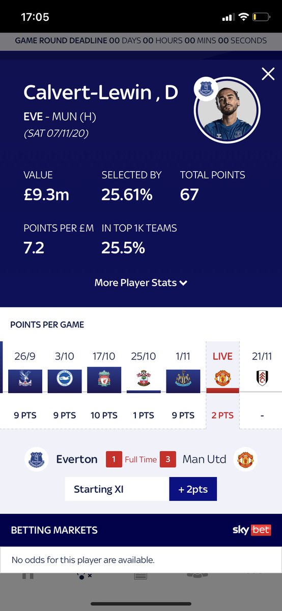 LewysJames9's tweet photo. Calvert-Lewin got a assist @SkySportsPL #FantasyFootball @SkySports #Calvert-Lewin https://t.co/BBoPArhaQw