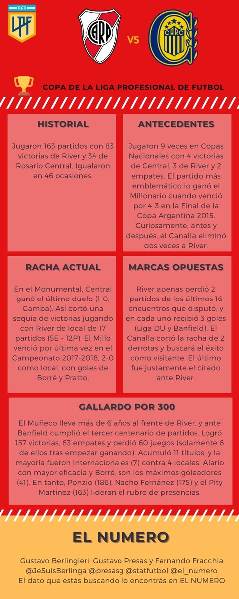 Toda la previa de #River - #RosarioCentral