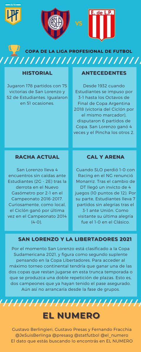 Toda la previa de #SanLorenzo - #Estudiantes