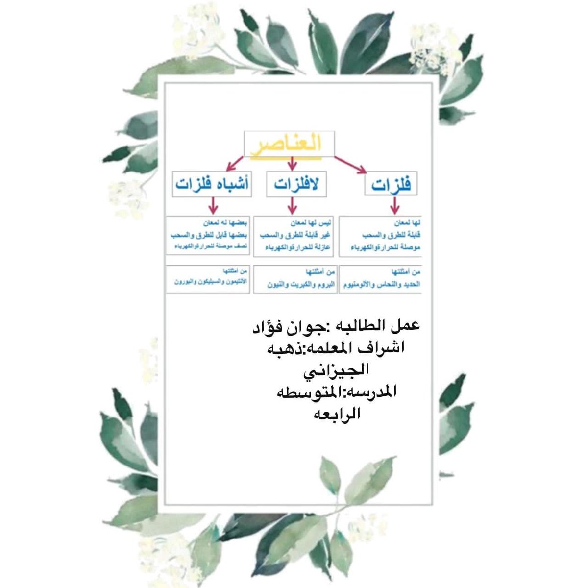 hooby202265's tweet photo. عمل الطالبه جوان فؤاد الصف الاول متوسط https://t.co/wN4PczXvZT