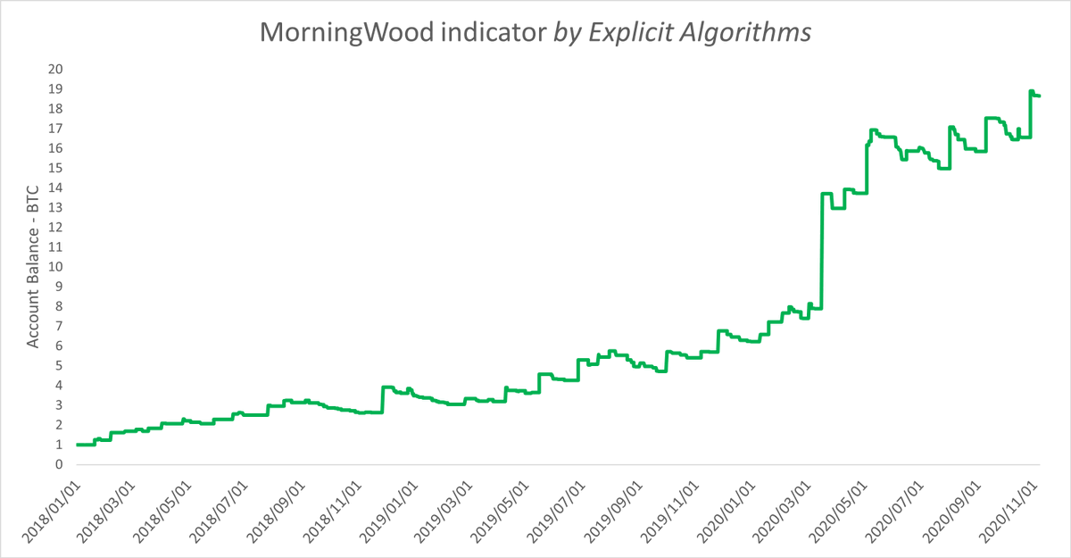 Explicit Algorithms (@ExplicitAlgos) / Posts / X
