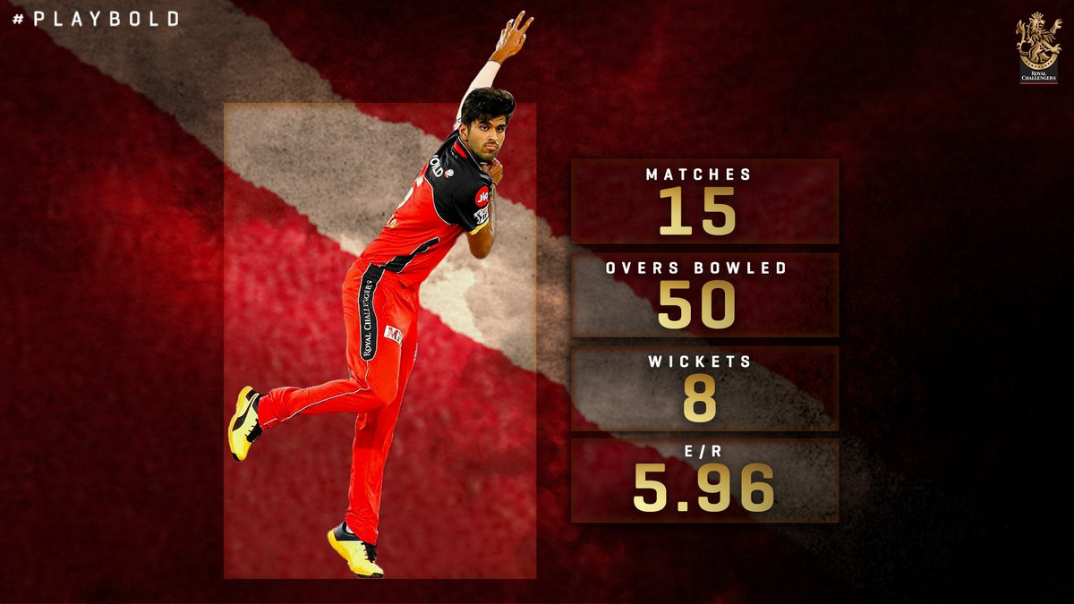 RCBTweets's tweet photo. An economy rate of below 6️⃣ in the Dream11 IPL 2020.

Washi just raised the bar for powerplay bowling 💫

@Sundarwashi5
#PlayBold #IPL2020 #WeAreChallengers #Dream11IPL https://t.co/cflOm9KaaC