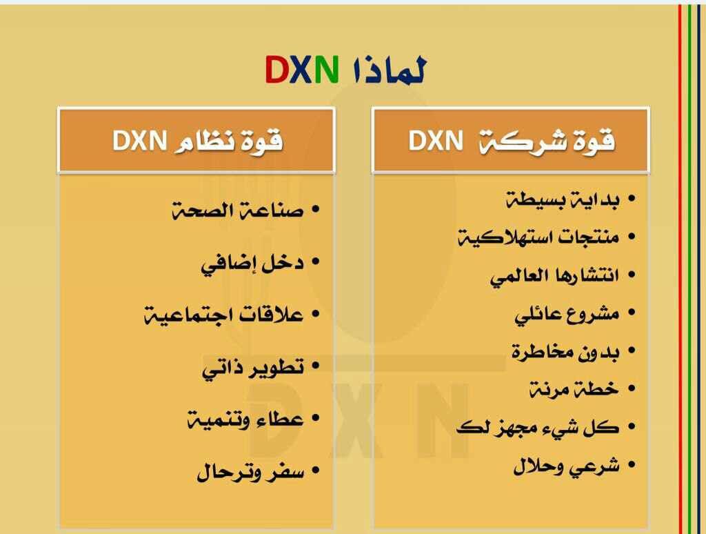 WDxn2020's tweet photo. لماذا DXN? https://t.co/svrblZCPDY