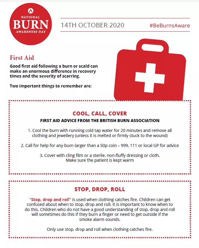 We sincerely hope nobody needs the information below tonight but in case there is an accident please remember Burns First Aid