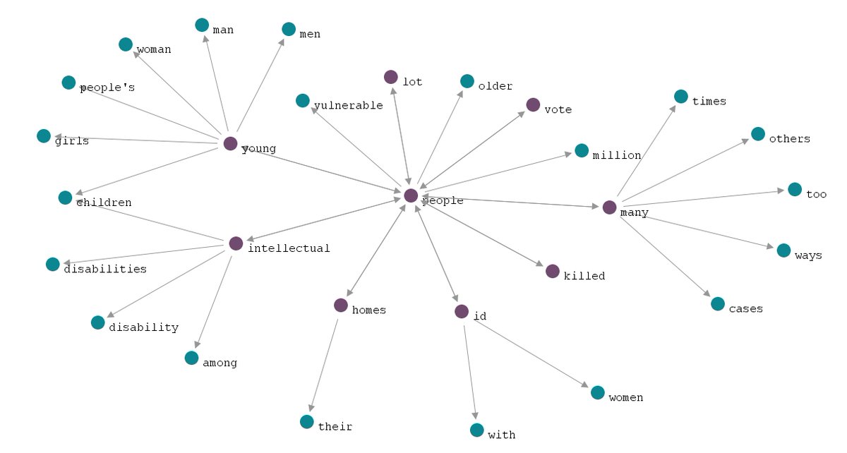 Corpora Journal tweet media