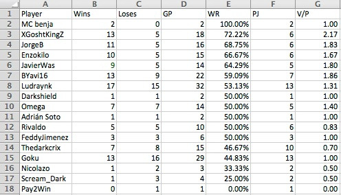 Me siento muy contento por ganar el Premio Win Rate del mes de Octubre por @MDF4K4ESPORTS 😍🤩 espero seguir aportando mas🙏🙏❤️
Se agradece ❤️ y Rt❤️