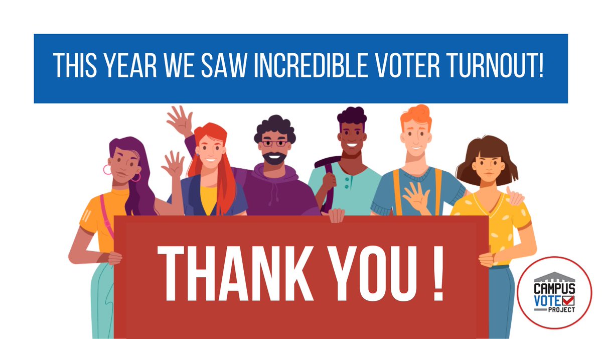 CampusVote's tweet photo. This year voter turnout was amazing - a testament to the will of our democracy. 

THANK YOU:  

🙏🏿Voters for showing up 

👏🏽Election officials for working hard to make sure every vote counts 

👍🏾Organizers for behind the scenes work to grow these numbers every year

#Election2020 https://t.co/WyISKkBT5M