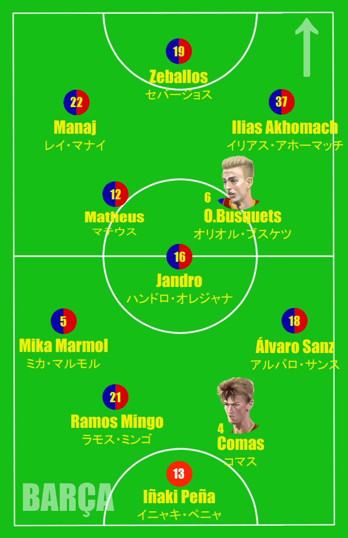 Yasagure Pint0r La Liga Segunda B 21 Jornada 10 Vs Cornella Del Barca B 第10節 Vsコルネジャ スターティングフォーメーション フベニールａからホセ マルサがスタメン Vamooooooos Barcab Fcb Fcbarcelonab バルサb バルセロナb