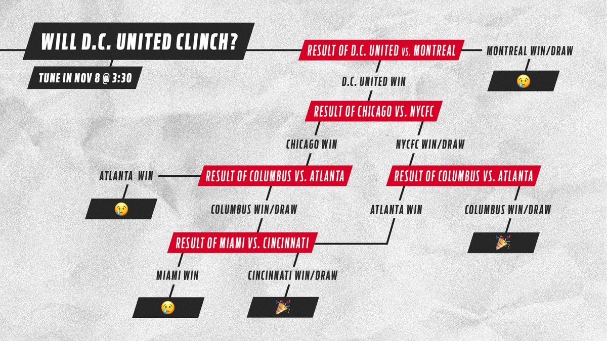 😢 or 🎉❓

What needs to go our way on #DecisionDay for us to clinch a playoff berth ⬇️