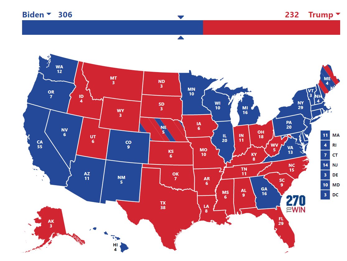 josh_wingrove's tweet photo. The vote count is still ongoing, and recounts are forthcoming, in Wisconsin and surely Georgia, and perhaps elsewhere. 

But if things settle where they are now, this would be the final map. 306-232, the exact same electoral college margin Trump won by in 2016. https://t.co/9SkreVaAq7