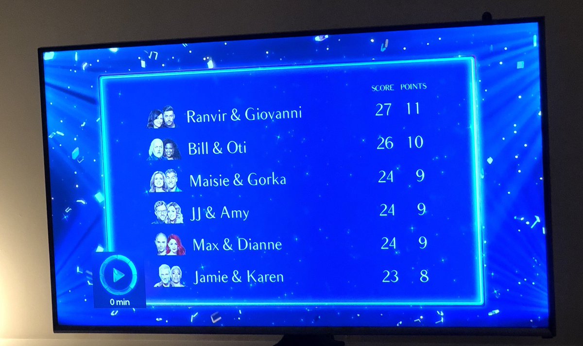 stevenmcculley's tweet photo. It’s that time again. Lets all get behind @JJChalmersRM and vote him through to next week on @bbcstrictly 🕺 

Voting link here:

https://t.co/HiEni2dupv https://t.co/cwrJze2uPq
