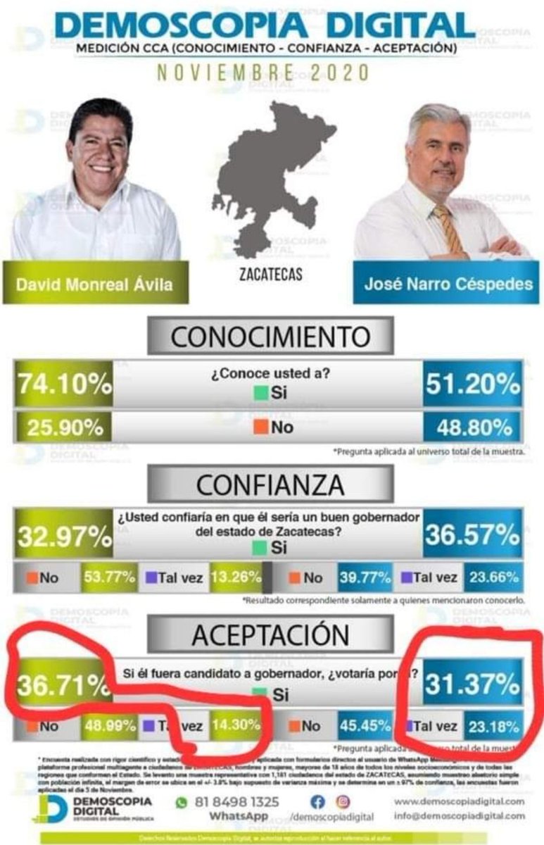 Rscolp1's tweet photo. Con José Narro, vamos por un @Zacatecas más seguro y próspero. https://t.co/TayG62Ji52