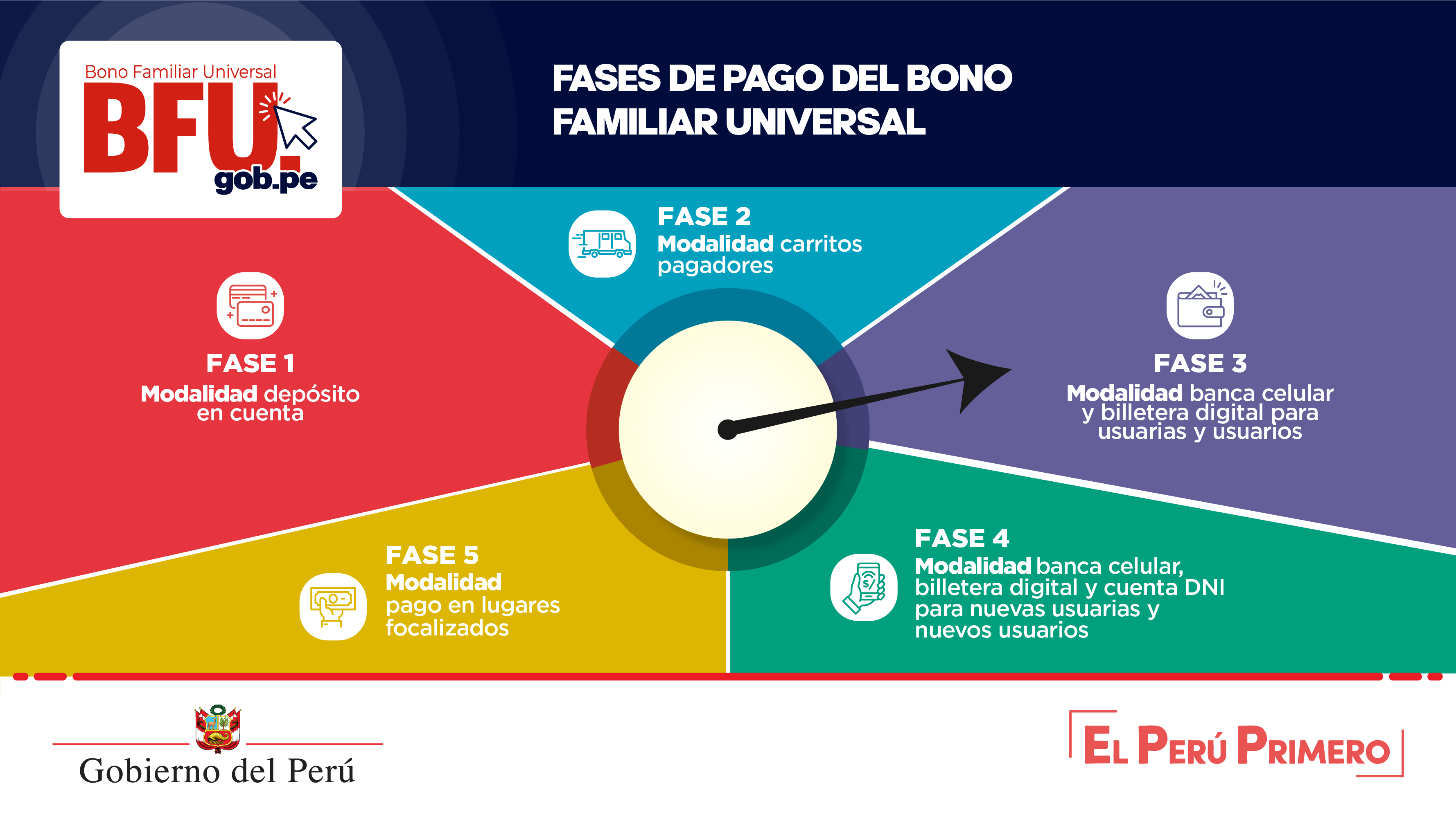 Ministerio de Trabajo on X