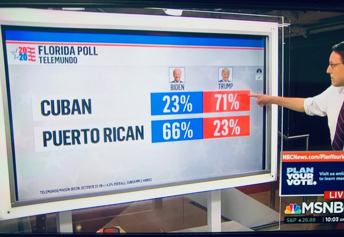 saltyecoevo's tweet photo. So proud of my fellow Puerto Rican’s in Florida!!! We won’t forget what happened #postmaria. https://t.co/qjUj2T4pQL