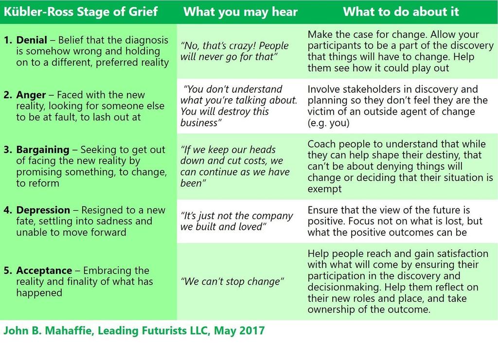 Project steps. Project management stages. They are planning a. Effective lesson. грамматика английского языка future forms.