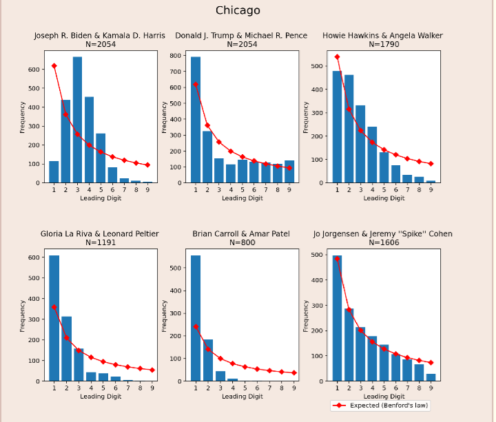 Stats and infographics: