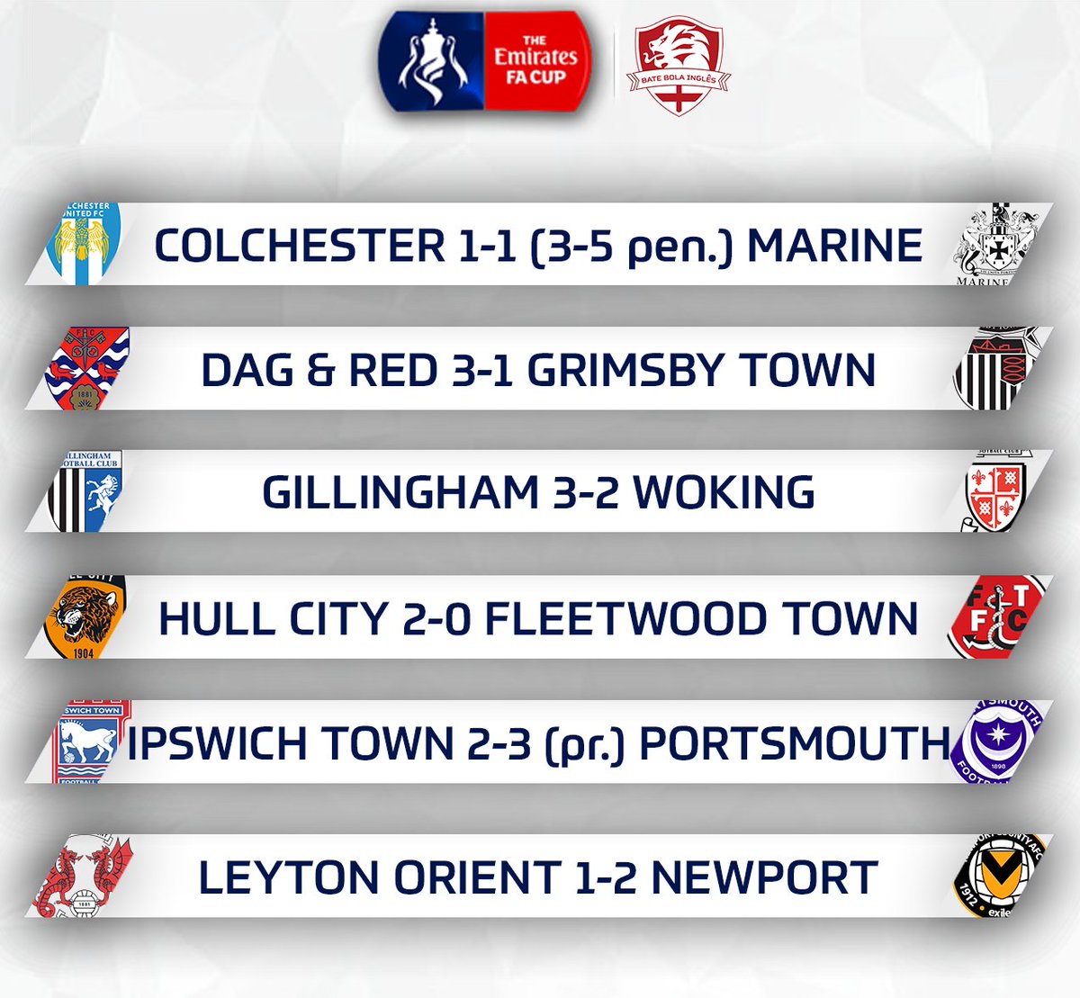 Colchester United pega a maior zebra desta rodada da FA Cup: Foi eliminado em casa pelo Marine, da 8ª divisão!

Ipswich e Portsmouth fazem um jogo disputado, levando à prorrogação, e o Pompey venceu!

Já o Hull City se vinga, vence o Fleetwood e vai pra 2ª fase!