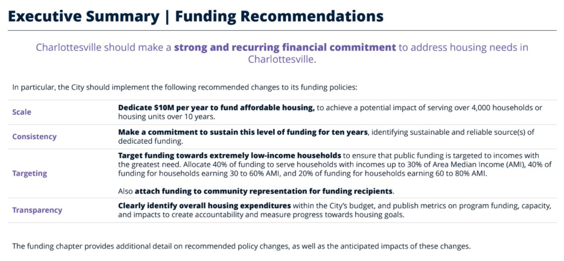 Some additional info here on funding. Much of the funding used in Charlottesville is federal LIHTC money which we compete for on federal deadlines and with federal requirements