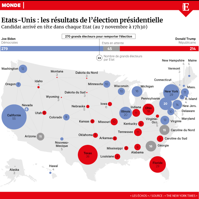 LesEchos's tweet photo. EN DIRECT #Election2020 Joe Biden élu 46e président des Etats-Unis

https://t.co/yb3DrzZCBP https://t.co/ZehW2rRCpn