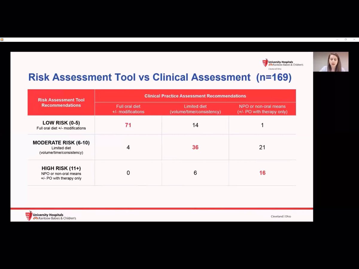 icurehab's tweet photo. Development of a Risk Assessment Tool for Oral Feeding in Children in the Achte Care Setting

Bridget Bona, MS, CCC-SLP
Kristin Walden, MOT, OTR/L
Nori Mercuri Minich, B.S
Sindhoosha Malay, MPH
Anne Stormorken, MD 

@bridgetbSLP @kristinwaldenOT @agstormorken #ICURehab https://t.co/i0TDm2qMEb