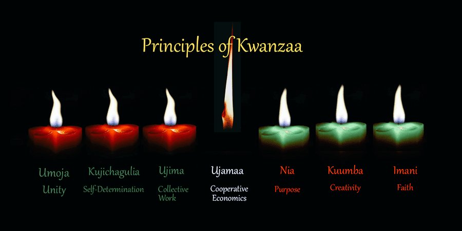 MsKweet's tweet photo. Expressing many thx 2 ALL new followers🗣
Let us #build #uplift #inspire #empower #enlighten #love #support #educate
#KeepItReal #Be4Real
Embrace Nguzo Saba aka: 7 powerfull PRINCIPLES of Blackness:
#Umoja
#kujichagulia
#ujima
#ujamaa
#NIA
#kuumba
#imani
as #one
🙏🏿🙏🏿 https://t.co/hPiQy7FH4r