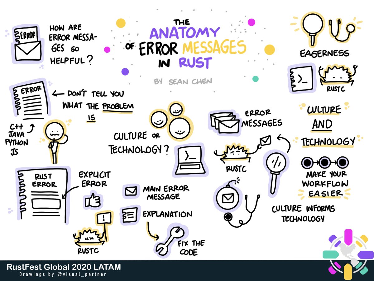 RafaelaWetzel's tweet photo. @RustFest @carlogilmar "The Anatomy of Error Messages in Rust" by Sean Chen. Sketchnotes created by @carlogilmar 

#RustFestGlobal #RustFest2020 #Sketchnotes https://t.co/KjxHIDTCXV