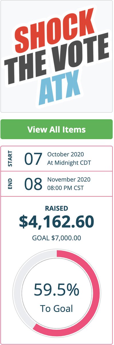 We are a little over halfway to our fundraising goal on our silent auction! Please consider bidding on some items. 32auctions.com/ShockTheVoteAT…